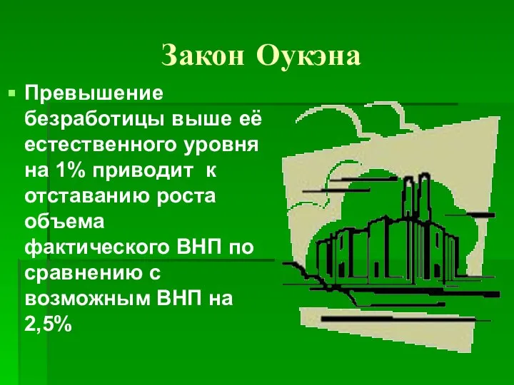 Закон Оукэна Превышение безработицы выше её естественного уровня на 1% приводит