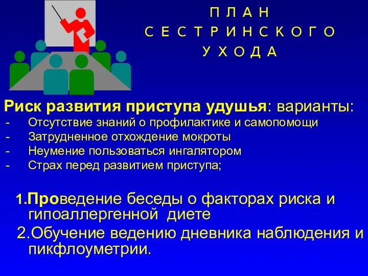 ПЛАН СЕСТРИНСКОГО УХОДА Риск развития приступа удушья: варианты: Отсутствие знаний о