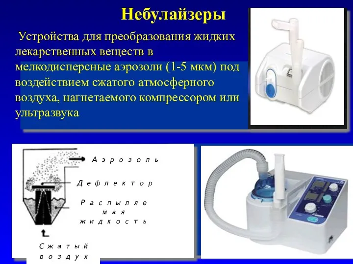 Небулайзеры Аэрозоль Дефлектор Распыляемая жидкость Сжатый воздух Устройства для преобразования жидких