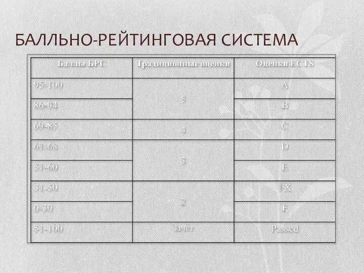 БАЛЛЬНО-РЕЙТИНГОВАЯ СИСТЕМА