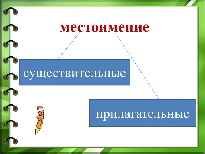 местоимение существительные прилагательные