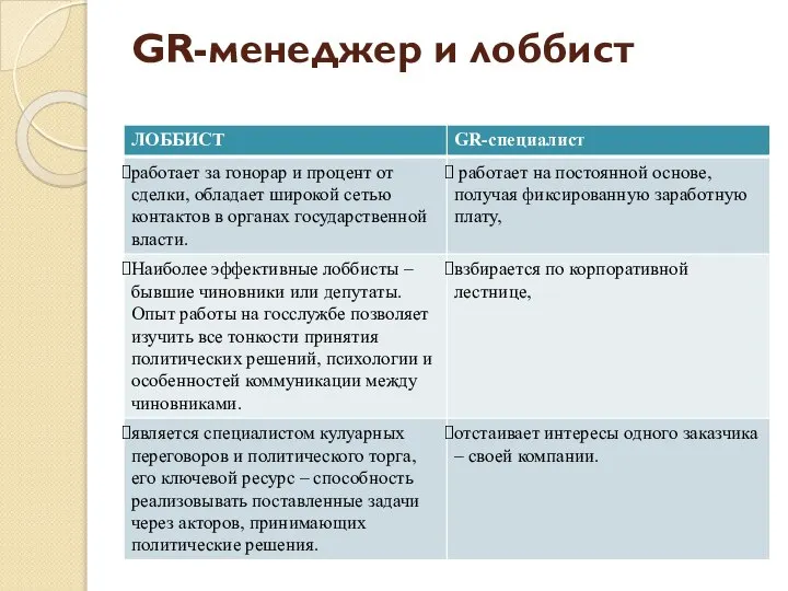 GR-менеджер и лоббист