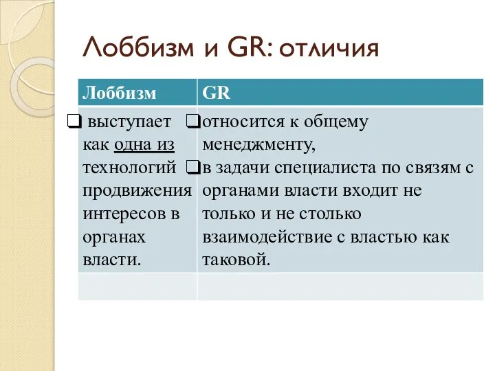 Лоббизм и GR: отличия