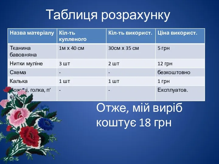 Таблиця розрахунку Отже, мій виріб коштує 18 грн