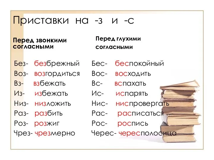 Перед звонкими согласными Без- безбрежный Воз- возгордиться Вз- взбежать Из- избежать