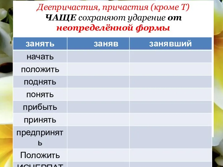 Деепричастия, причастия (кроме Т) ЧАЩЕ сохраняют ударение от неопределённой формы == =начать= положИв