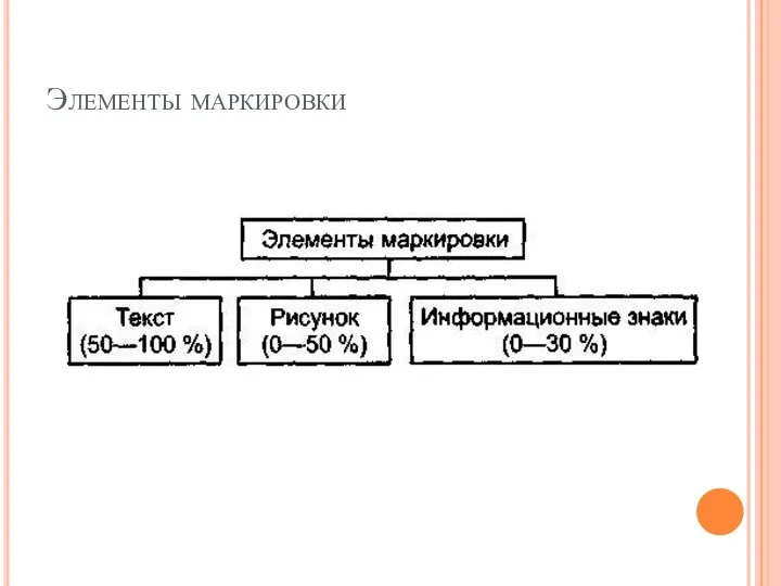 Элементы маркировки