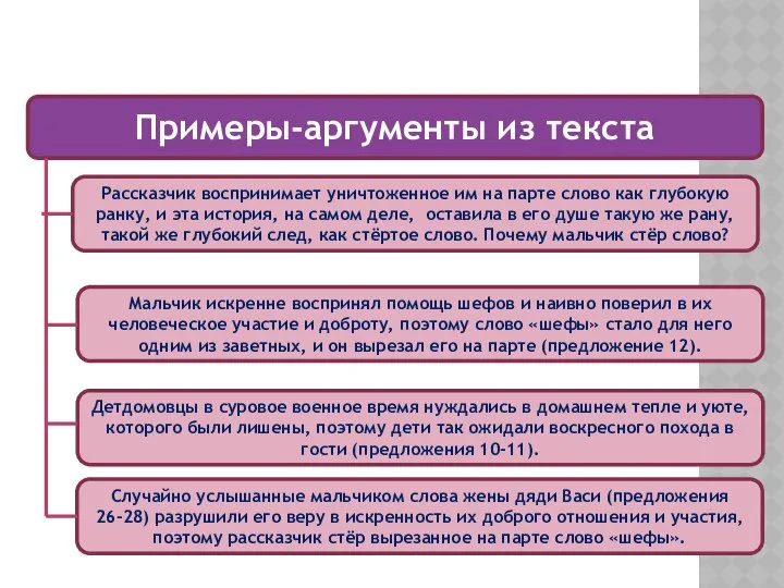 Примеры-аргументы из текста Рассказчик воспринимает уничтоженное им на парте слово как