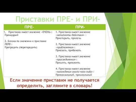 Приставки ПРЕ- и ПРИ- Если значение приставки не получается определить, загляните в словарь!