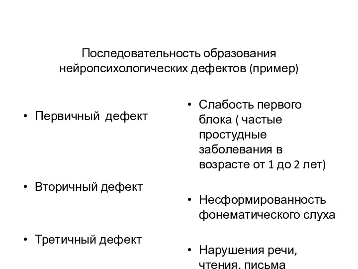 Последовательность образования нейропсихологических дефектов (пример) Первичный дефект Вторичный дефект Третичный дефект