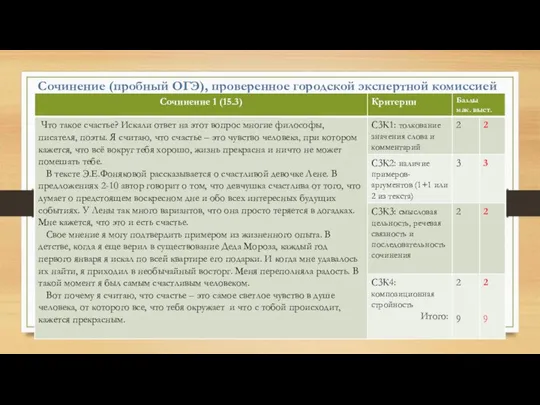 Сочинение (пробный ОГЭ), проверенное городской экспертной комиссией