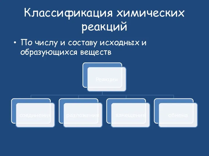 Классификация химических реакций По числу и составу исходных и образующихся веществ