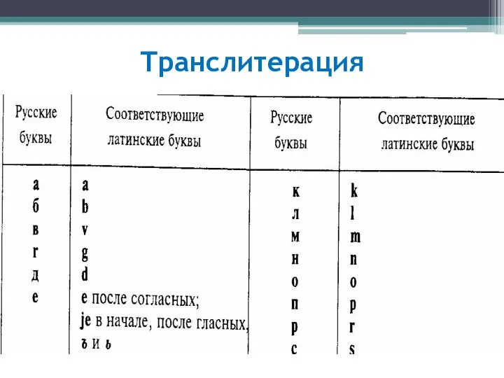 Транслитерация