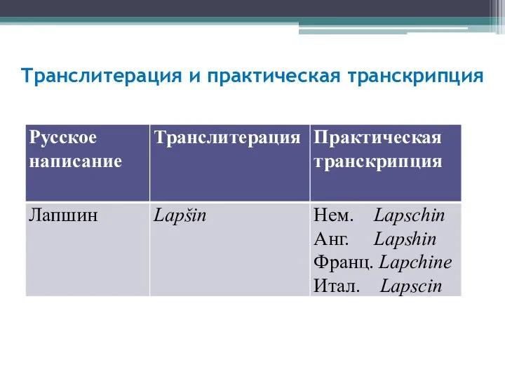 Транслитерация и практическая транскрипция