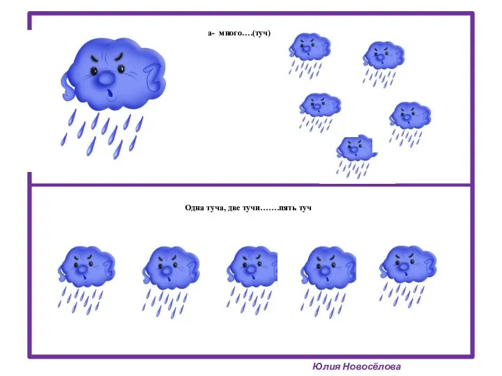 Одна туча- много….(туч) Юлия Новосёлова Одна туча, две тучи…….пять туч