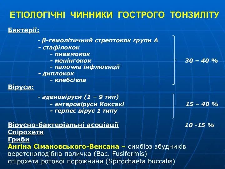 ЕТІОЛОГІЧНІ ЧИННИКИ ГОСТРОГО ТОНЗИЛІТУ Бактерії: - β-гемолітичний стрептокок групи А -