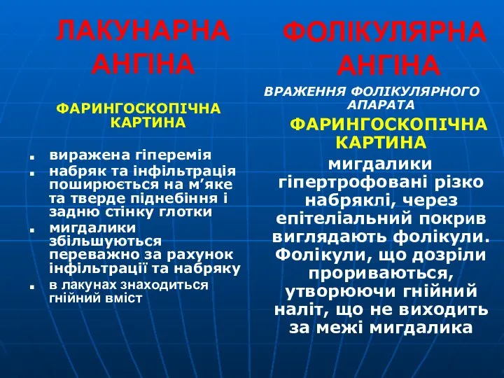 ЛАКУНАРНА АНГІНА ФАРИНГОСКОПІЧНА КАРТИНА виражена гіперемія набряк та інфільтрація поширюється на