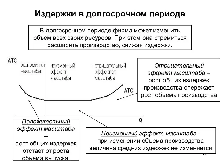 Издержки в долгосрочном периоде В долгосрочном периоде фирма может изменить объем