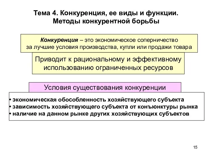 Тема 4. Конкуренция, ее виды и функции. Методы конкурентной борьбы Конкуренция