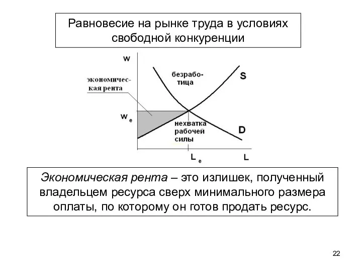 Равновесие на рынке труда в условиях свободной конкуренции Экономическая рента –