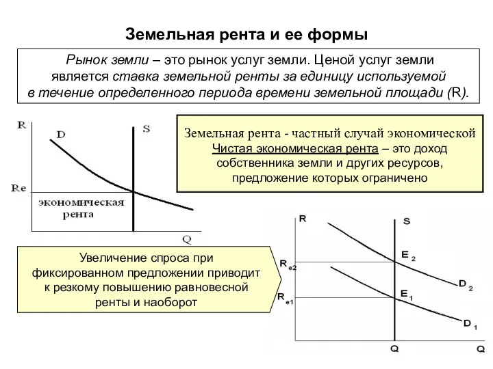 Земельная рента и ее формы Рынок земли – это рынок услуг