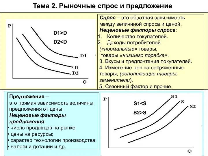 Тема 2. Рыночные спрос и предложение Спрос – это обратная зависимость