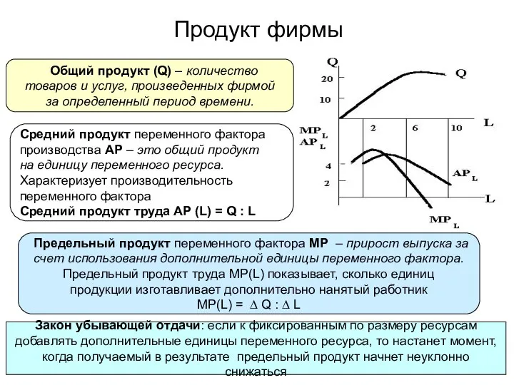 Продукт фирмы Общий продукт (Q) – количество товаров и услуг, произведенных