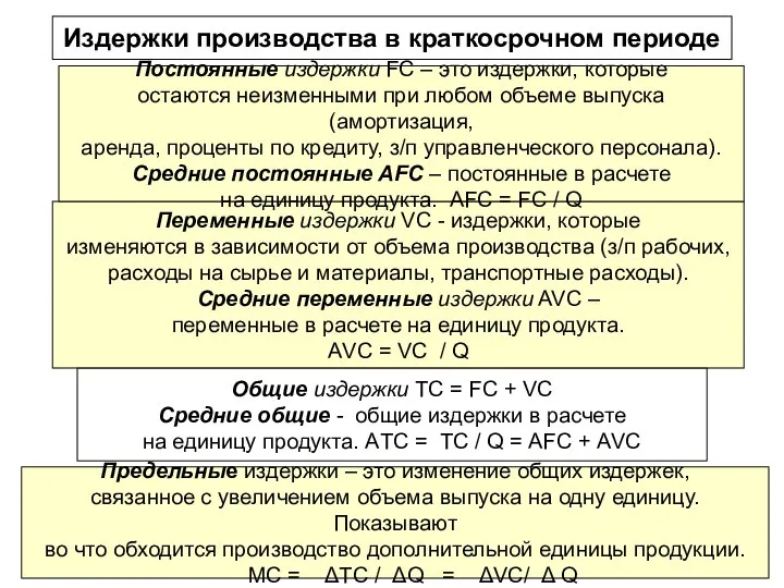 Переменные издержки VС - издержки, которые изменяются в зависимости от объема