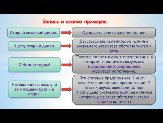 Запись и анализ примеров. Старый кожаный диван. Односоставное назывное полное В