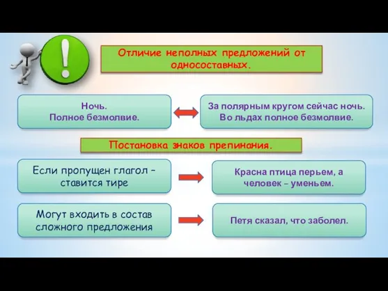 Отличие неполных предложений от односоставных. Ночь. Полное безмолвие. За полярным кругом