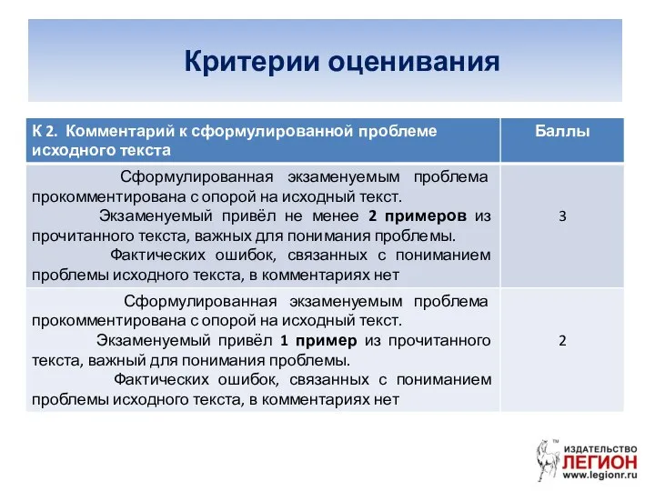 Критерии оценивания