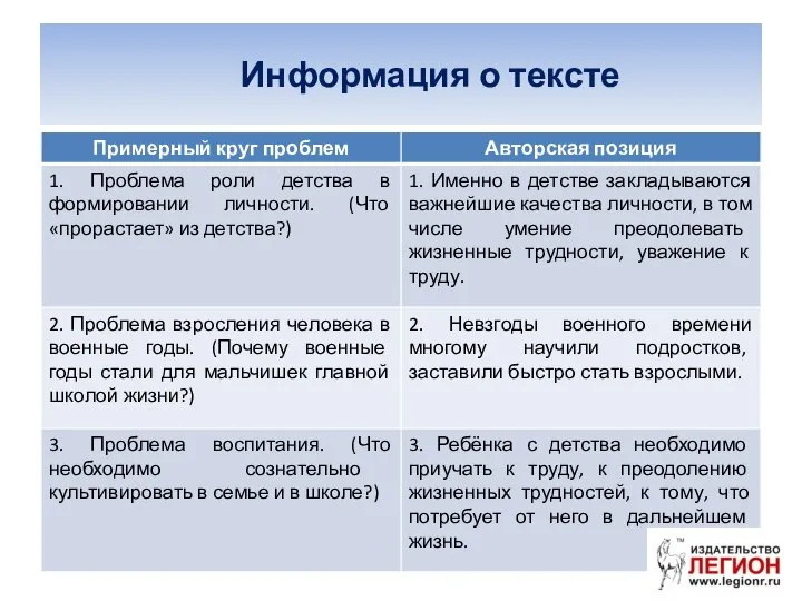 Информация о тексте