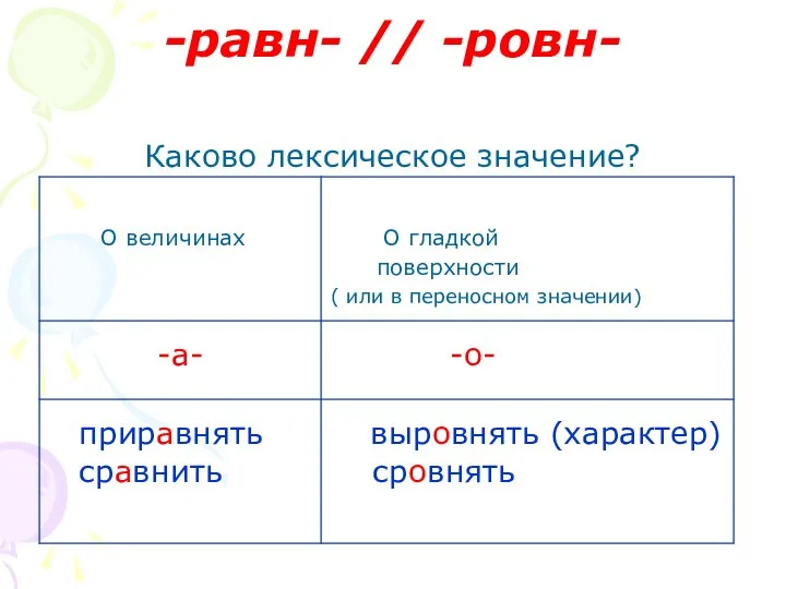 -равн- // -ровн- Каково лексическое значение? О величинах О гладкой поверхности