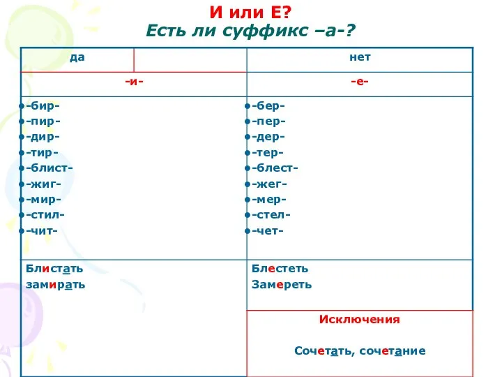 И или Е? Есть ли суффикс –а-?