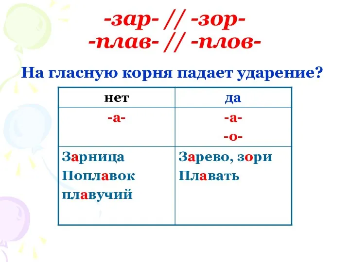 -зар- // -зор- -плав- // -плов- На гласную корня падает ударение?