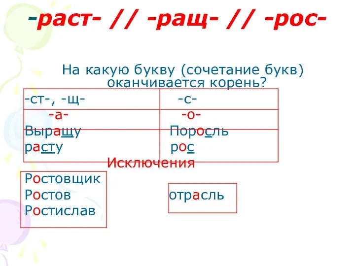 -раст- // -ращ- // -рос- На какую букву (сочетание букв) оканчивается