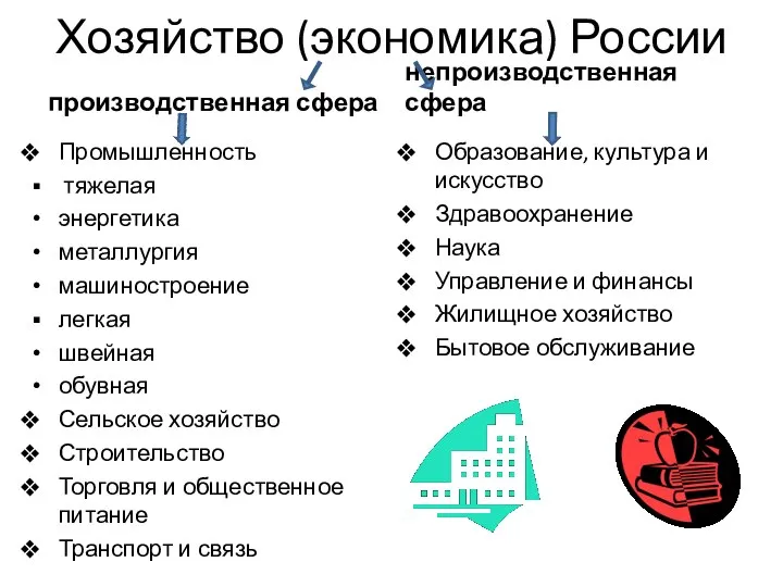 Хозяйство (экономика) России производственная сфера Промышленность тяжелая энергетика металлургия машиностроение легкая