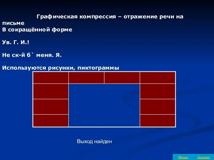 Графическая компрессия – отражение речи на письме В сокращённой форме Ув.