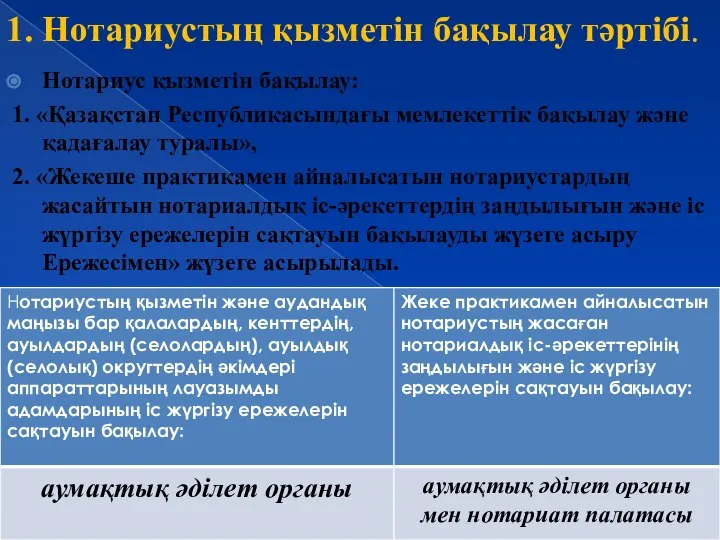 1. Нотариустың қызметiн бақылау тәртібі. Нотариус қызметін бақылау: 1. «Қазақстан Республикасындағы