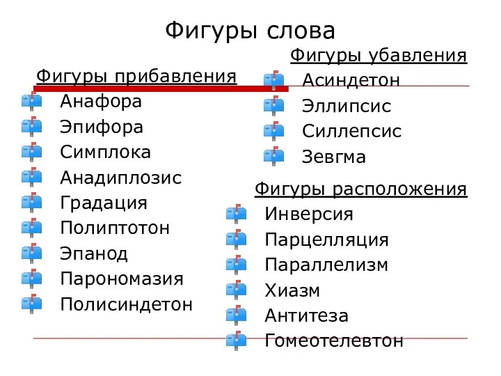 Фигуры слова Фигуры прибавления Анафора Эпифора Симплока Анадиплозис Градация Полиптотон Эпанод