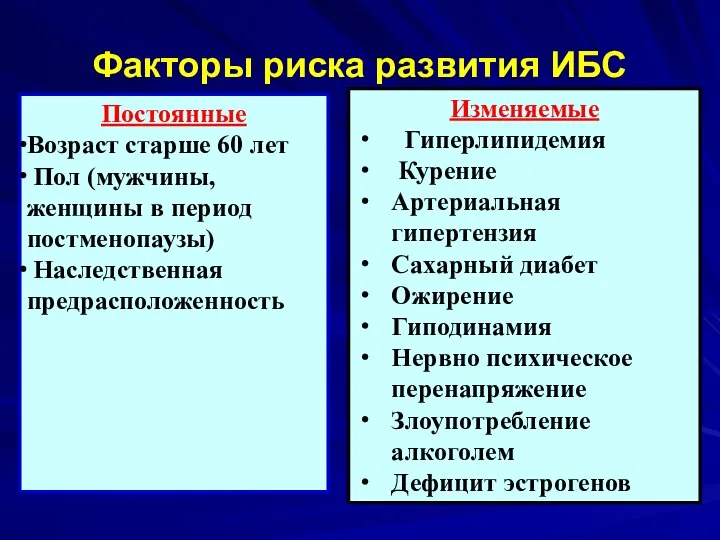 Факторы риска развития ИБС Постоянные Возраст старше 60 лет Пол (мужчины,