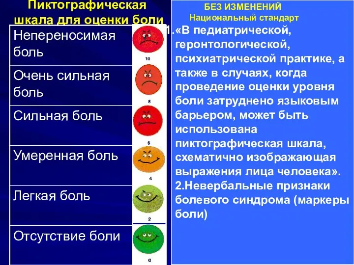 Пиктографическая шкала для оценки боли