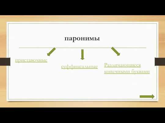 паронимы приставочные суффиксальные Различающиеся конечными буквами