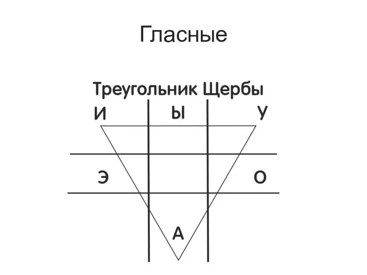 Гласные