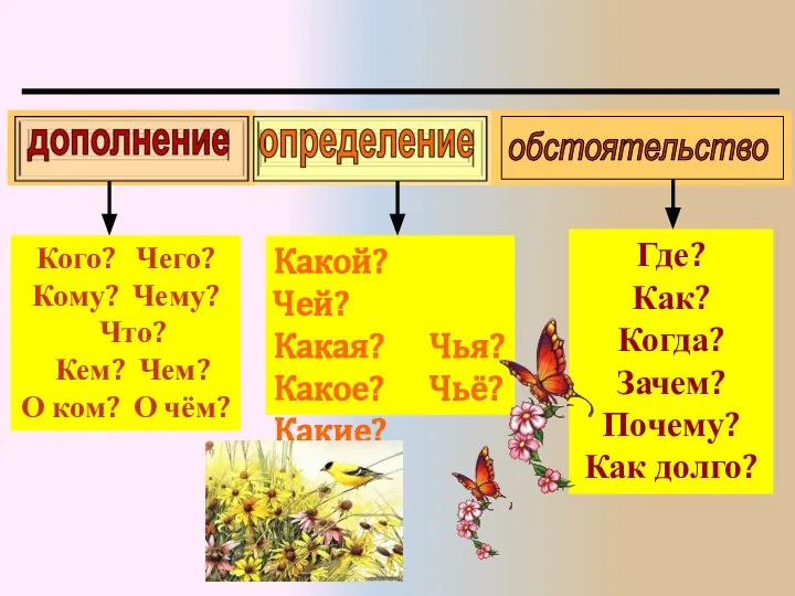 Второстепенные члены предложения Где? Как? Когда? Зачем? Почему? Как долго? Какой?