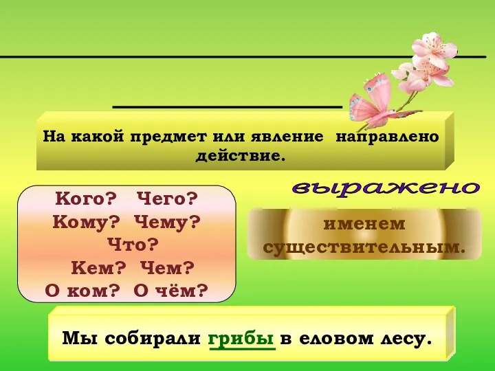 Второстепенные члены предложения На какой предмет или явление направлено действие. именем