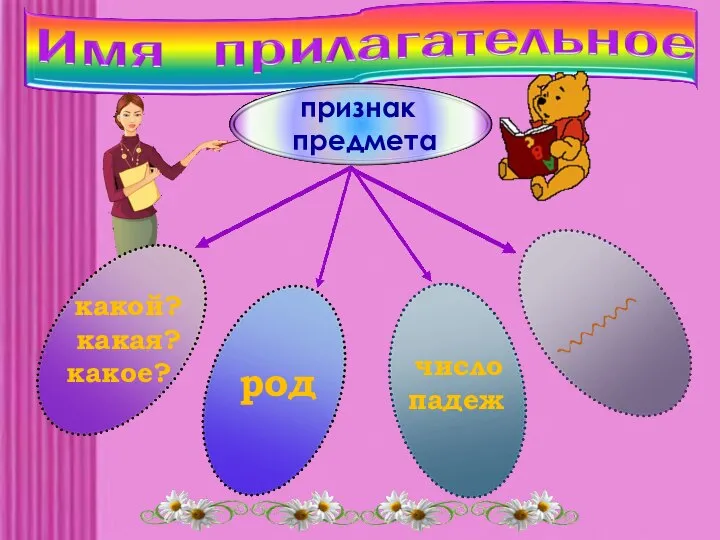 признак предмета какой? какая? какое? род число падеж