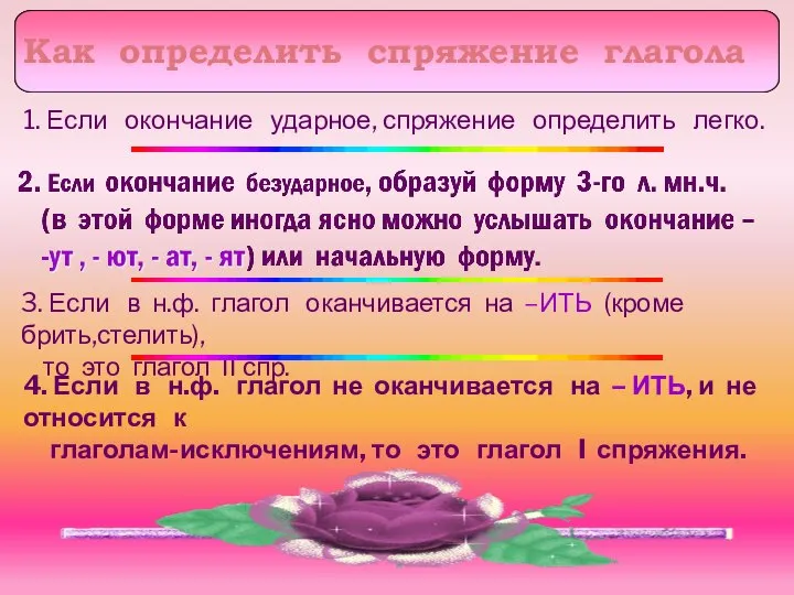 Как определить спряжение глагола 1. Если окончание ударное, спряжение определить легко.