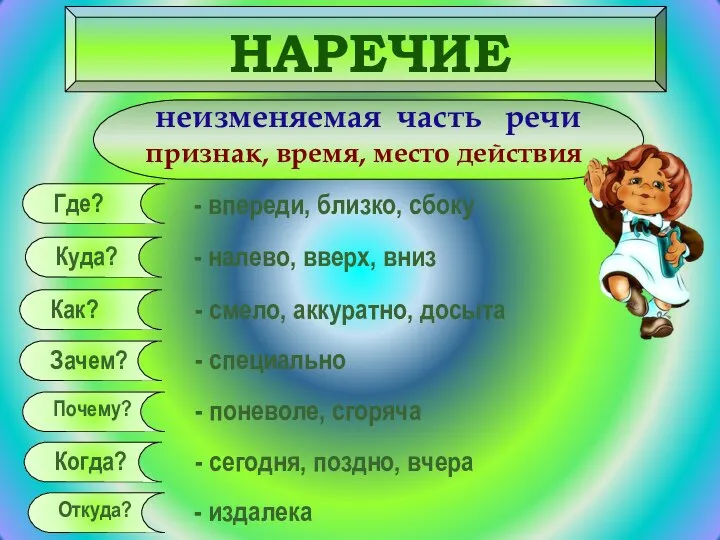 НАРЕЧИЕ неизменяемая часть речи признак, время, место действия Где? Куда? Когда?