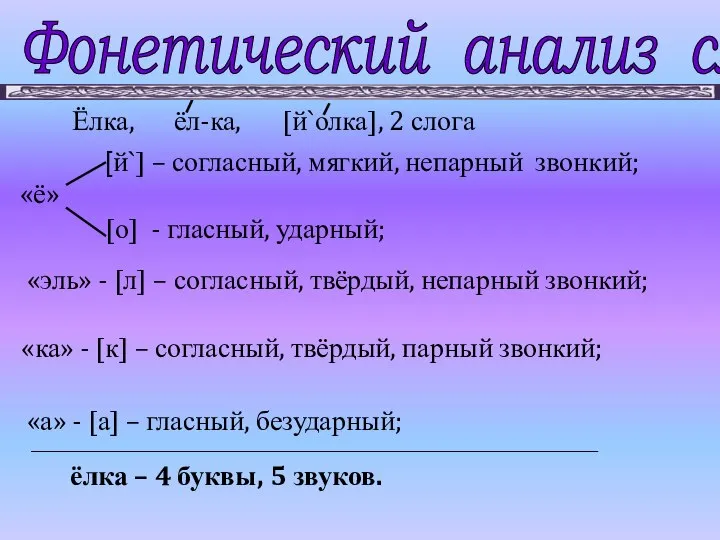 Фонетический анализ слова Ёлка, [й`] – согласный, мягкий, непарный звонкий; [о]